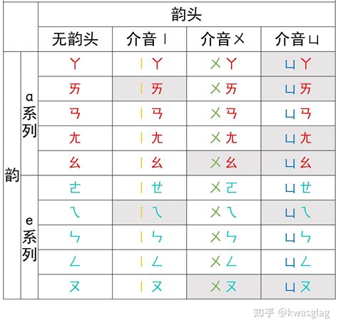 非死即傷|非死即傷意思，非死即傷注音，拼音